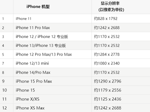 苹涞水果维修分享iPhone主屏幕壁纸显得模糊怎么办