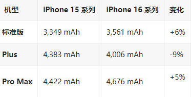 涞水苹果16维修分享iPhone16/Pro系列机模再曝光