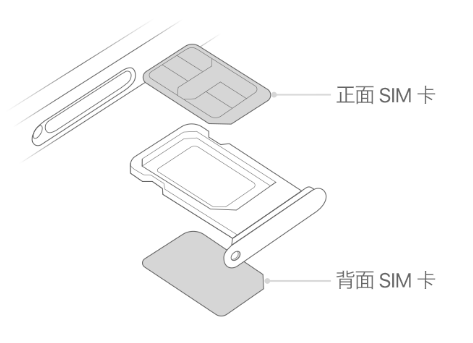 涞水苹果15维修分享iPhone15出现'无SIM卡'怎么办