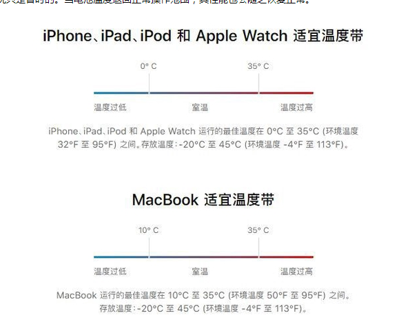 涞水苹果13维修分享iPhone 13耗电越来越快怎么办 